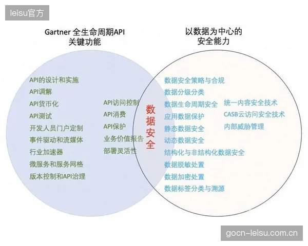 当OCXO时间戳数据全面上云，运动员的生物特征与表现数据隐私由谁来保障？