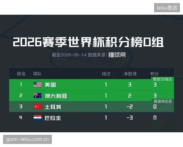 巴拉圭队以南美第六名晋级，微弱的净胜球优势凸显了其在均势博弈中的韧性。